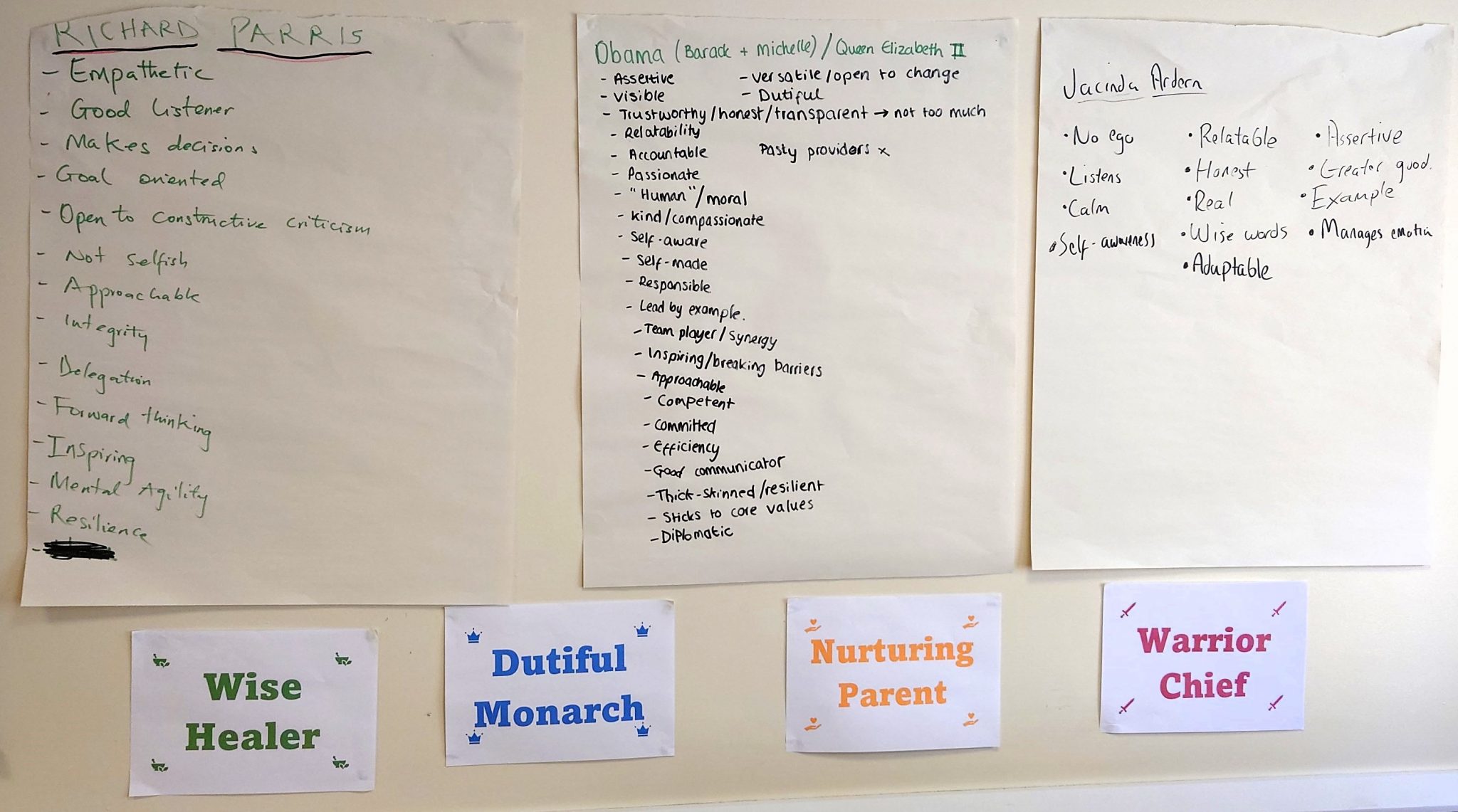 Bolton GP Training Gallery - Bolton GP Training Hub