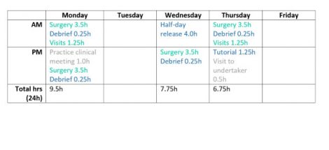 The New Working Week - Somerset GP Training Hub